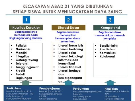 Prinsip Pembelajaran Abad 21 Sinau