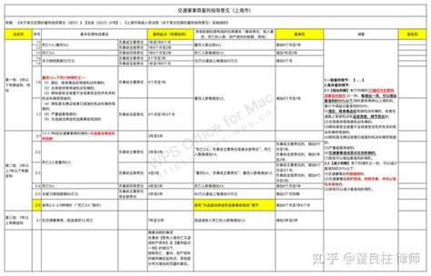 常见刑事罪名1：交通肇事罪的定罪量刑 知乎