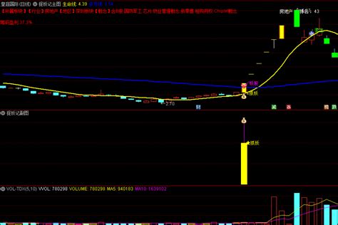 〖新版捉妖记〗主图副图选股指标 结合了大资金进场庄家控盘买卖信号筹码盈利等信息 通达信 源码通达信公式好公式网