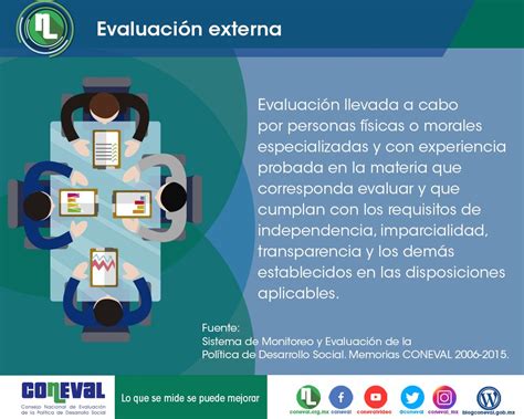 Coneval On Twitter Sabes Qu Es Una Evaluaci N Externa En El