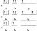 Electron Configuration Flashcards Quizlet