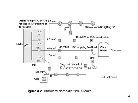 diagram of a ring circuit supply iee 240v single phase main on domestic premises the circuit ...