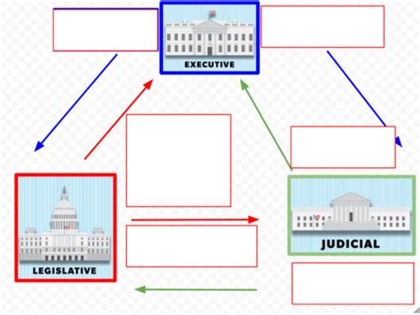 Bill Of Rights Flashcards Quizlet