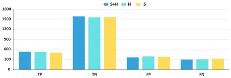 Displays A Heat Mapped Table Of The Top 10 Model Results Based On Their