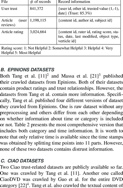 Extended Epinions Dataset | Download Table