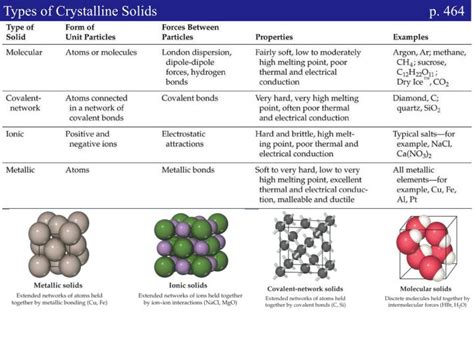 PPT - Crystalline Solids PowerPoint Presentation, free download - ID:2970209 Ppt, Powerpoint ...