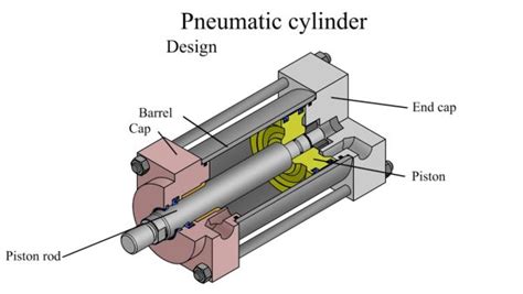 Decoding Pneumatic Cylinders What They Are And How They Work