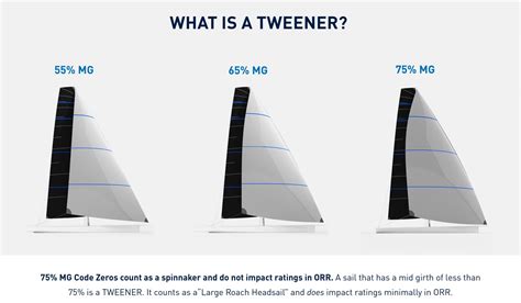 NORTH SAILS 2022 NEWPORT BERMUDA RACE TECH BRIEF North Sails