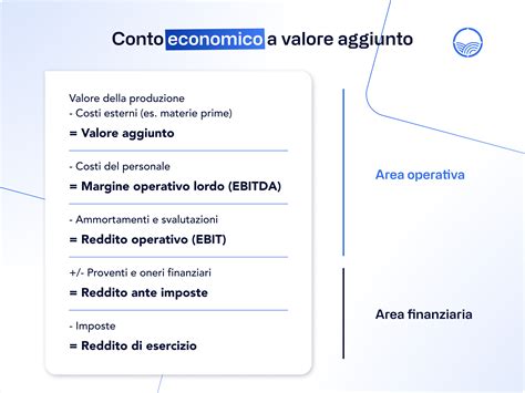 Riclassificazione Del Conto Economico A Valore Aggiunto Agicap