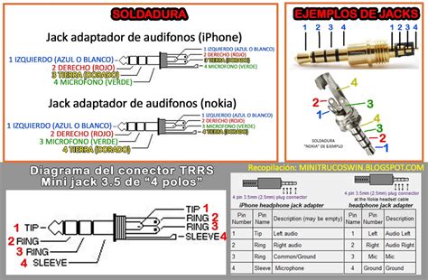 Diagrama De Plug Adaptador Gpm Hosa Trs Mm