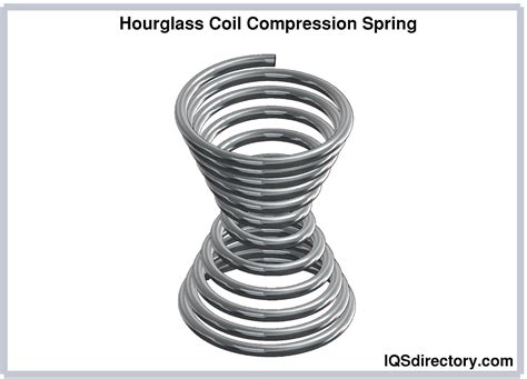 Coil Springs: Design, Metals Used, Types, and Coil Spring Ends