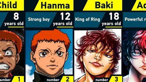 Evolution Of Baki Hanma Grappler Baki Youtube