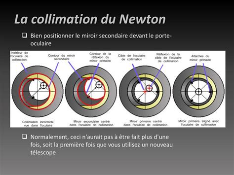 La Collimation Du Newton Dobson