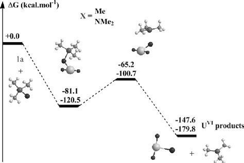 Figure 1 From The Effect Of The Equatorial Environment On Oxo Group