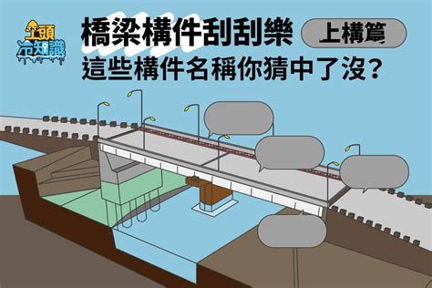 工程圖輯隊 新北工務局 工頭冷知識 橋梁構件刮刮樂🌉 一座橋需要靠許多構件組成