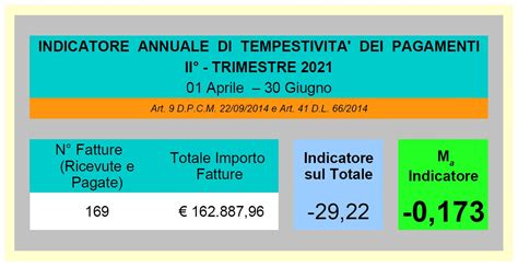 Indicatore Di Tempestivit Dei Pagamenti Parco Maremma