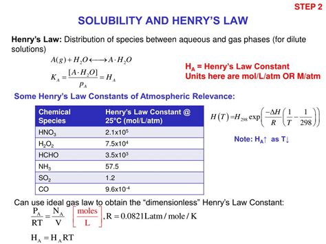 Ppt Aqueous Phase Chemistry Powerpoint Presentation Free Download Id 5321543