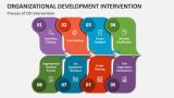 Organizational Development Intervention Powerpoint And Google Slides