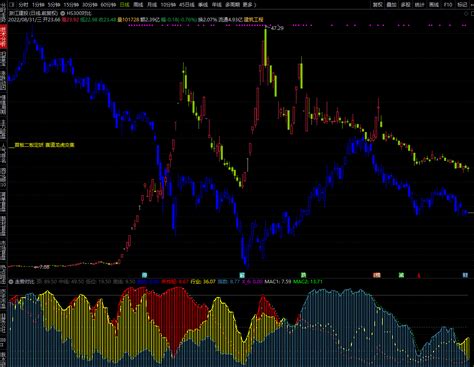 走势对比主图副图指标 公式最大的作用就是统计对比 简化你的思维 让你一目了然 通达信 源码通达信公式好公式网