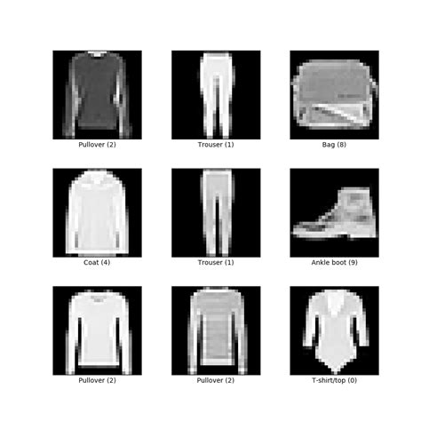 Fashion Mnist TensorFlow Datasets