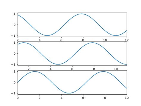 Python How Can I Update Matplotlib Subplot Axes In An Interactive Plot When The Subplots Are