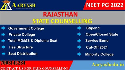 Rajasthan Neet Pg Counselling Complete Detailsmarks Vs Rankfee