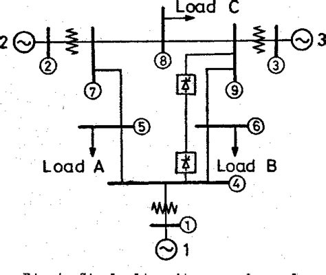 Figure 5 From A Versatile System Model For The Dynamic Stability