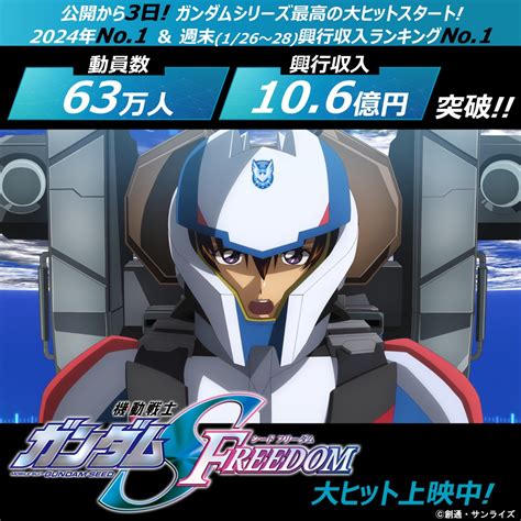 映画ガンダムSEED FREEDOM公開3日でガンダム史上最高の63万人動員興行収入10億円突破スタート 激熱まとめ速報