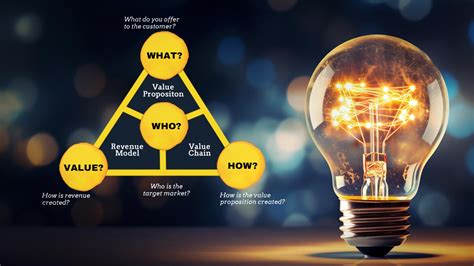 Business Model Innovation A Comprehensive Guide Media