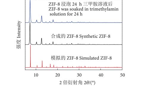 锌基金属有机框架材料对三甲胺的吸附性能研究