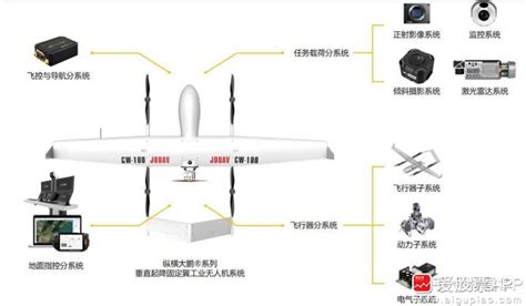 林北的投资笔记：纵横股份 垂直起降固定翼无人机第一股 巡检 无人机 固定翼 新浪新闻