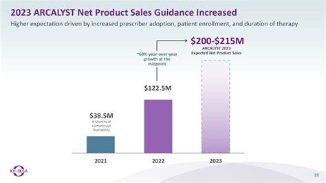 Kiniksa Pharmaceuticals Stock: A Somewhat Complicated Story (NASDAQ ...