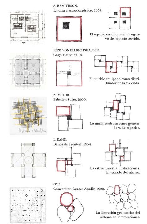 Pin By Unah Tahay On Expre In Concept Architecture Architecture