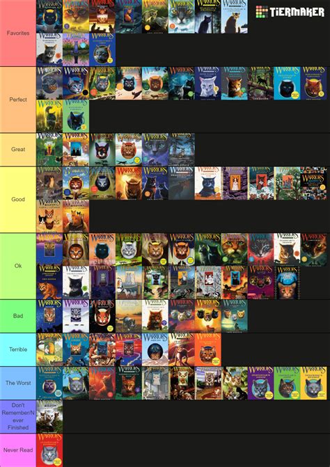 Warriors Books Tier List Onestars Confession Spoilers May Be In