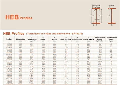 Heb Profiles Nergis Danismanlik Makina San Dis Tic Ltd Sti