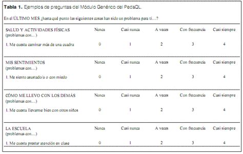 Escala De Likert Items Escala De Likert Preguntas Mucho A Veces The