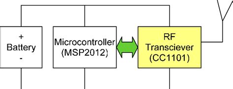 Rfid Tag Block Diagram Download Scientific Diagram