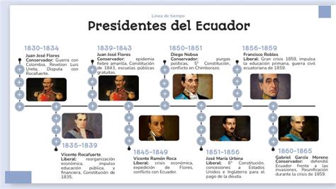 Primeros Presidentes Del Ecuador Nbkomputer