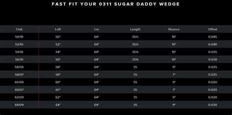 How to Gap Your Wedges