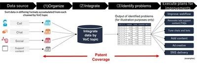 TCI DX Support Wins A Patent Transcosmos Develops A Proprietary