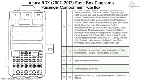 Acura Mdx 2008 Fuse Diagram Fuse Tl Diagram Box Acura Acuraz