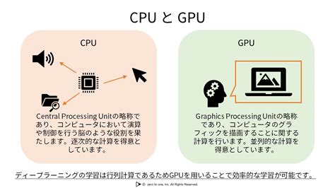 ディープラーニングを実現するには 【ai・機械学習用語集】486語すべて図解＆確認テストつき※g検定完全対応