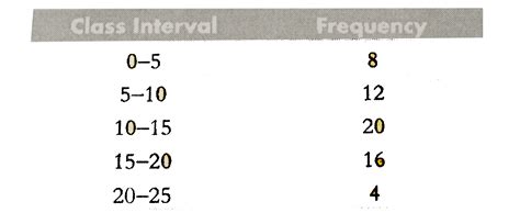 For drawing a frequency polygon of a continuous frequency distribution