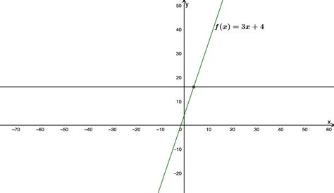 Calculus, AP Edition - Exercise 15, Ch 1, Pg 37 | Quizlet