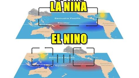 Apa Itu La Nina Fenomena Yang Diprediksi Muncul Juni Setelah El Nino