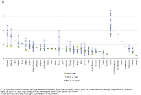 File Infant Mortality Rate By Nuts 2 Regions 2012 1 Per 1 000 Live Births Ryb14 Png