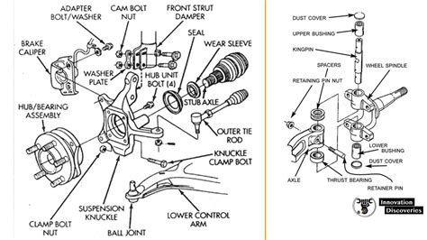 Steering knuckle (Car Part Diagram)