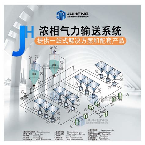 浓相稀相气力输送系统对比行业动态山东聚恒环保设备有限公司