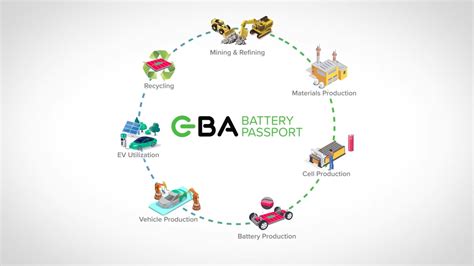 Battery Passport Proof Of Concept Presented At The World Economic Forum In Davos Autoevolution