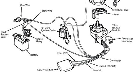 Motorcycle Ignition Coil Diagram - alternator